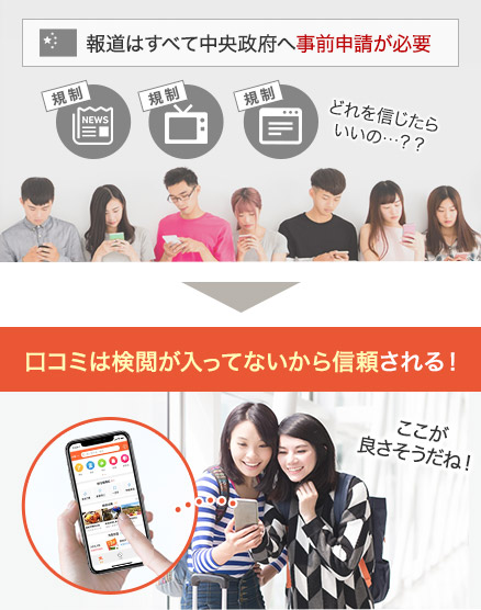 報道はすべて中央政府へ事前申請が必要→口コミは検閲が入ってないから信頼される!