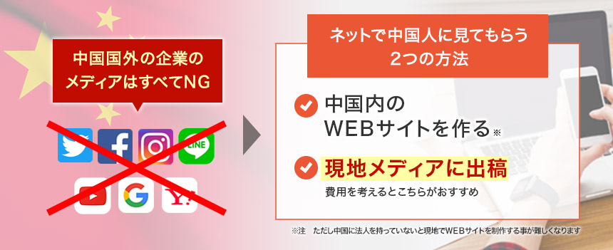 中国国外の企業のメディアはすべてNG ネットで中国人に見てもらう2つの方法 ・中国内のWEBサイトを作る ・現地メディアに出稿 費用を考えるとこちらがおすすめ