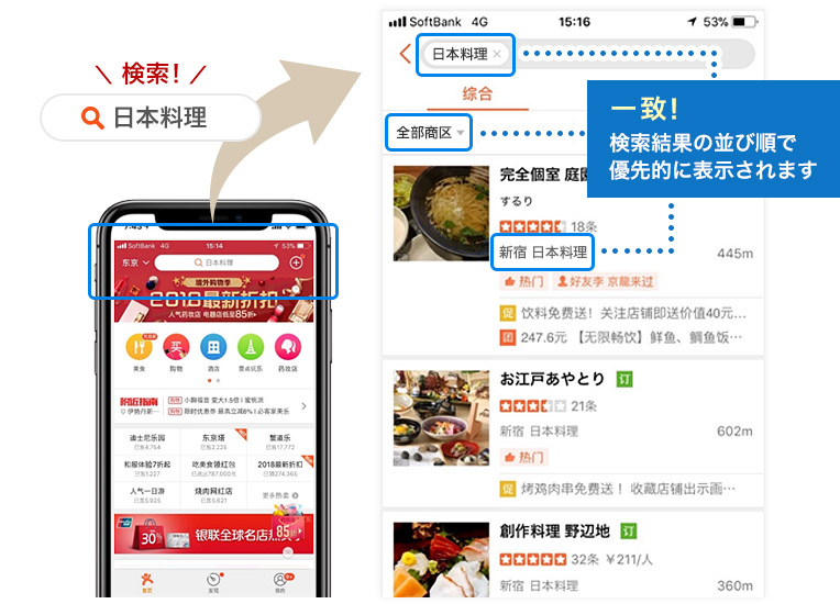 【イメージ図】キーワード検索